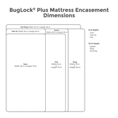 Protect-A-Bed® BugLock Plus Encasement